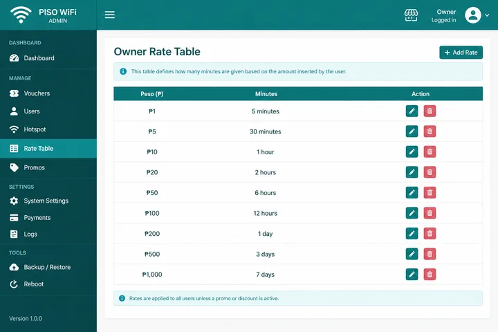 Piso WiFi owner admin rate table pesos to minutes